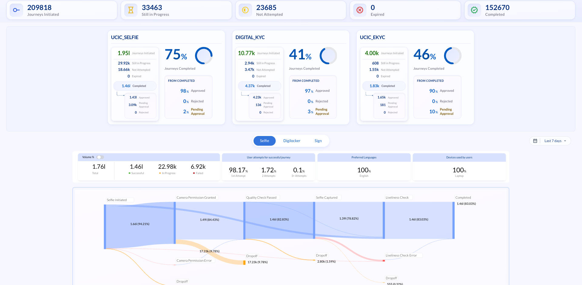 DigiStudio Dashboard